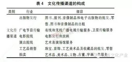 深度解讀 | 工藝美術(shù)品及收藏品零售 文化產(chǎn)業(yè)新藍(lán)海中的傳承與創(chuàng)新